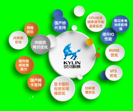 銀河麒麟服務操作系統(tǒng)